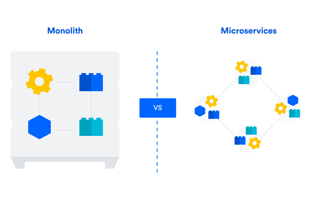Microservices vs Monolith: How to Choose the Best Architecture